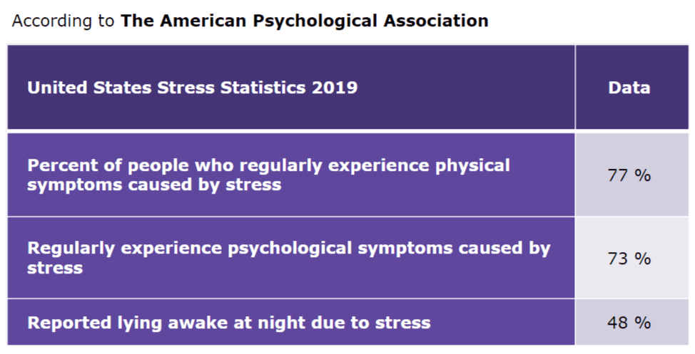 Stress Stats